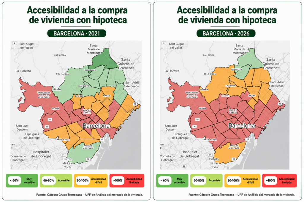 Mapa de accesibilidad hipotecaria de Barcelona