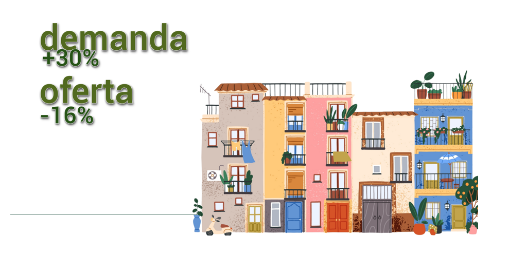 Oferta y demanda de vivienda