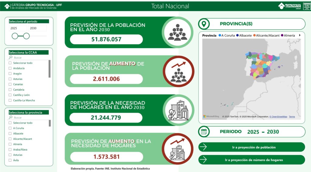 Proyección de población y hogares