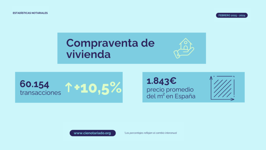 Compraventa de viviendas