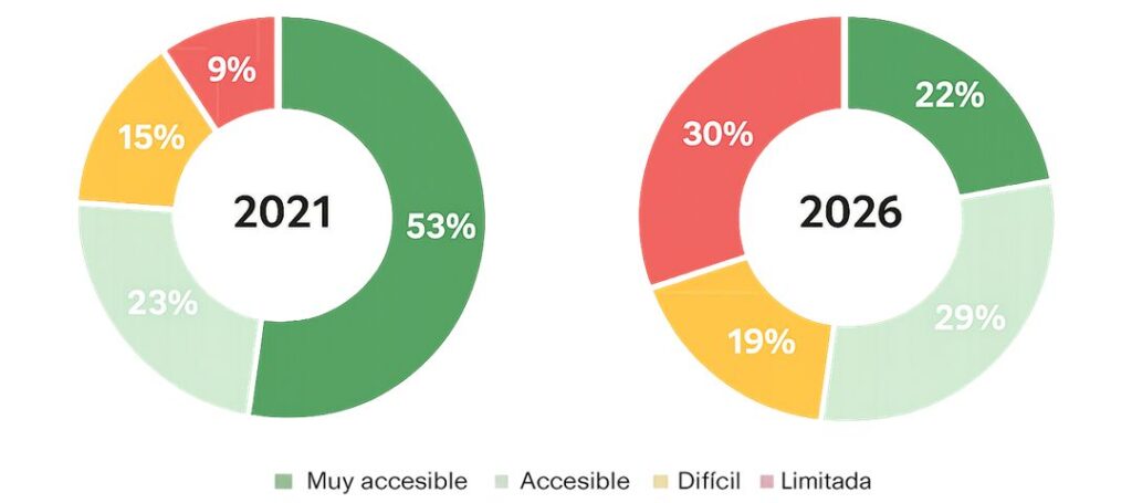 mapa de la accesibilidad a la vivienda