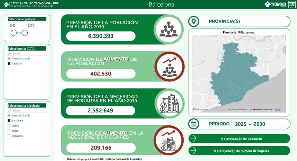 Proyección de población y hogares