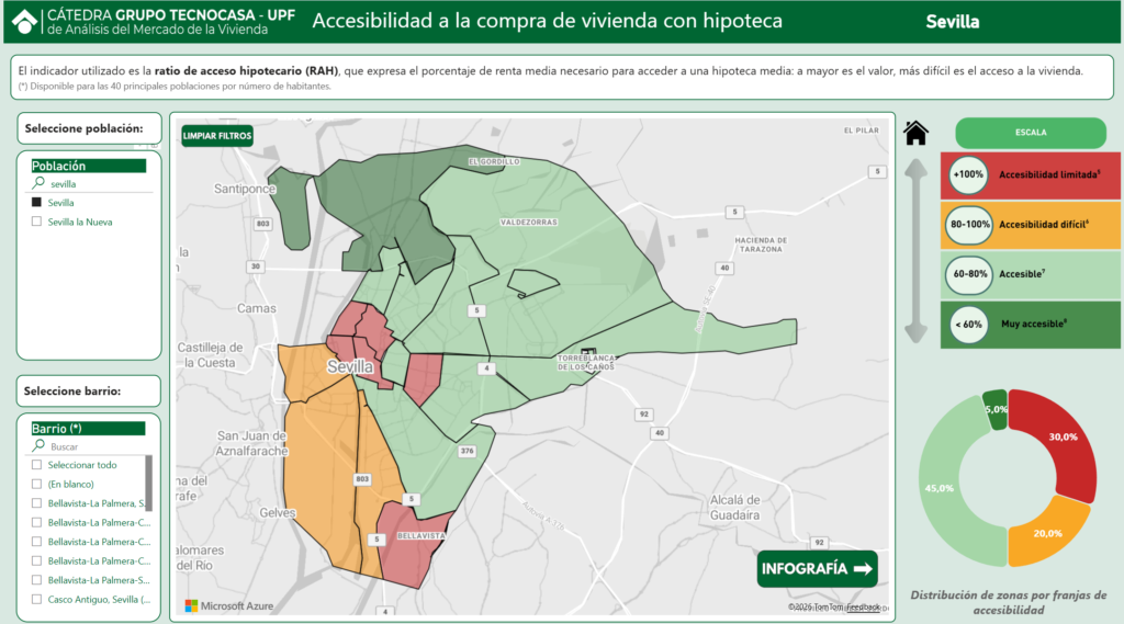 Acceso a la vivienda en Sevilla