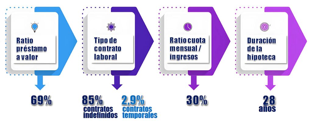 indicadores de riesgo