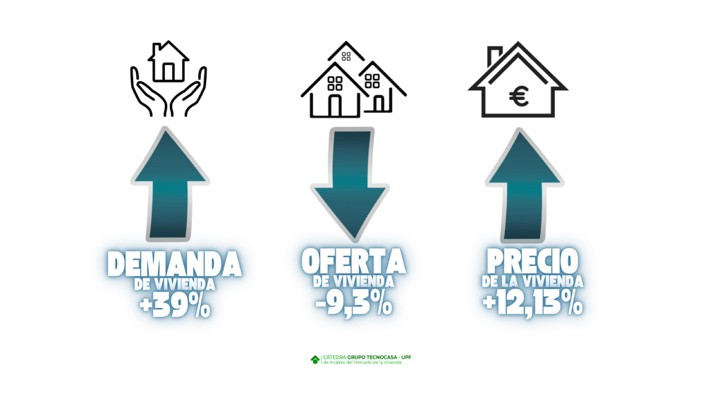 no burbuja inmobiliaria