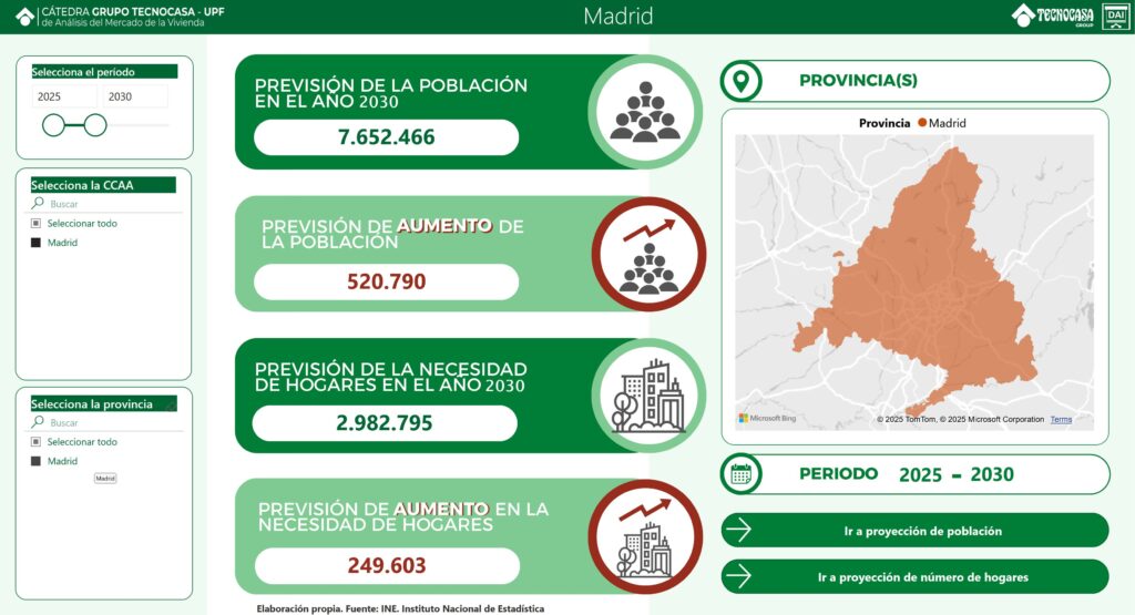 Proyección de población y hogares