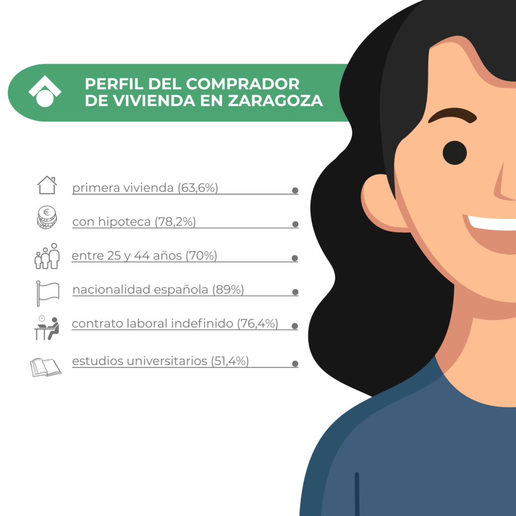 perfil comprador