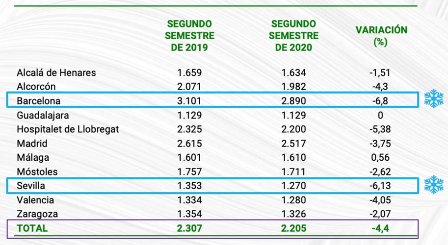 precio pisos españa